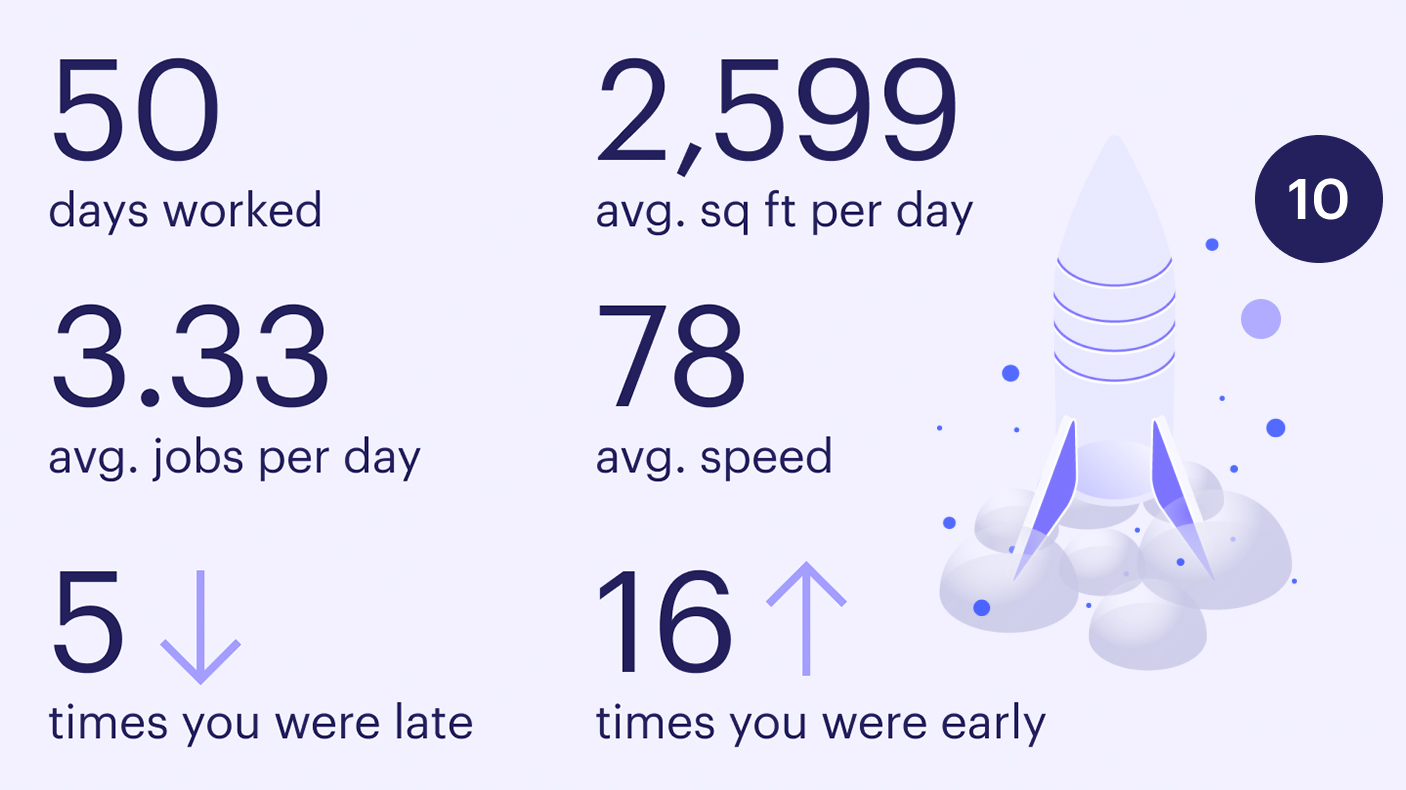 Vertex - Performance & Stats