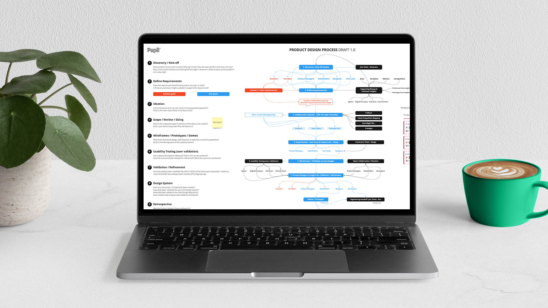 EMIS - X-Portal - APIs